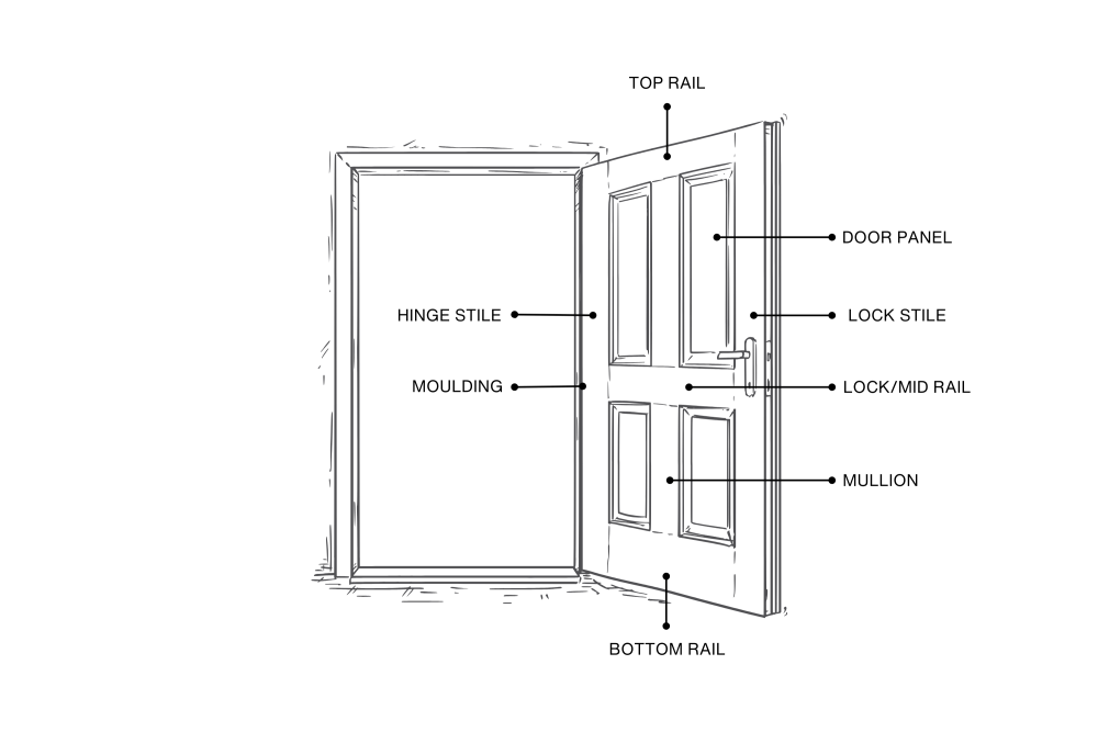 Parts of a door diagram.